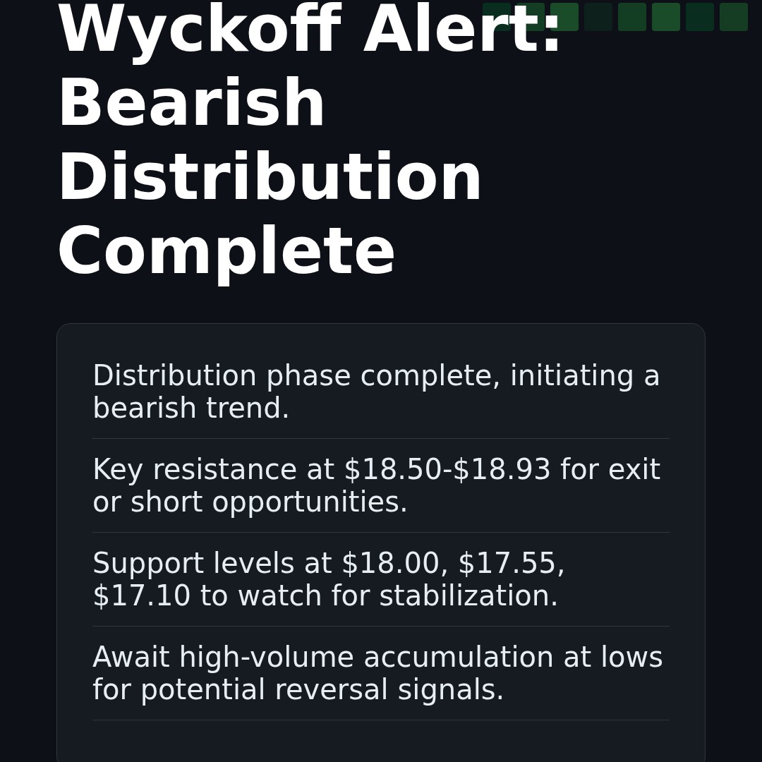 20260205 ICLN Market Data Review Report (Based on Wyckoff Volume-Price Perspective)