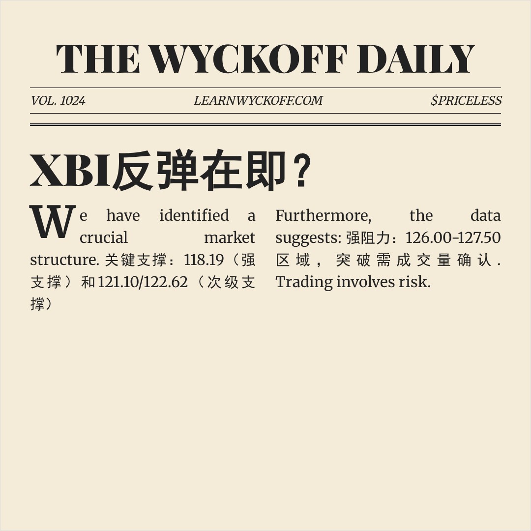 20260325 XBI 行情数据复盘报告（基于威科夫量价视角）