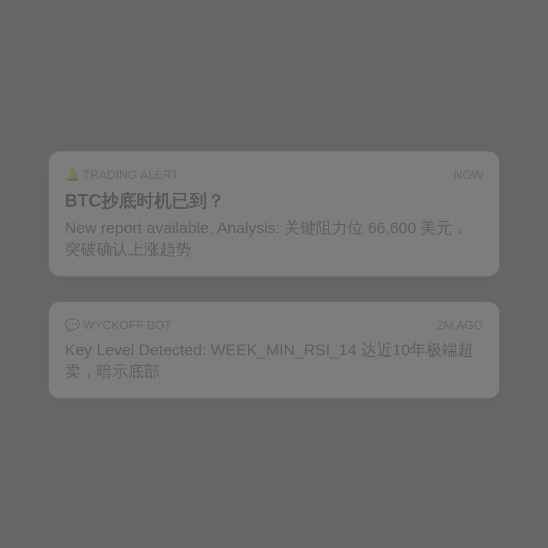20260727 BTCUSDT 行情数据复盘报告（基于威科夫量价视角）