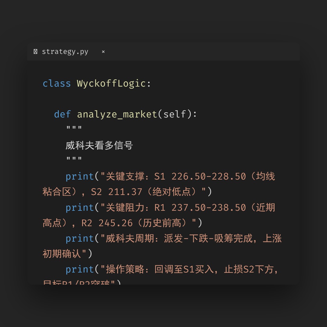 20260422 VAW 行情数据复盘报告（基于威科夫量价视角）