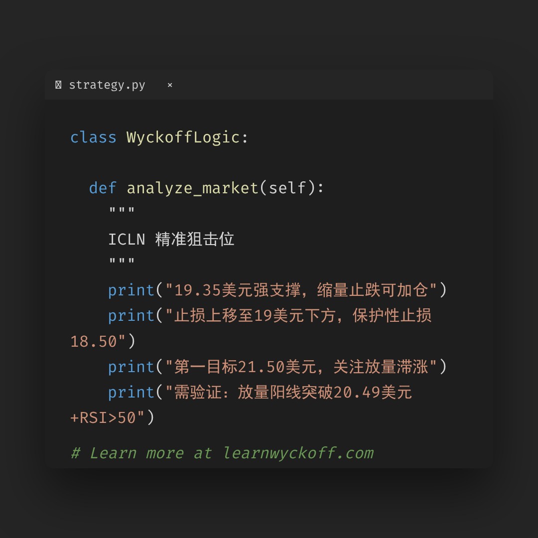 20260429 ICLN 行情数据复盘报告（基于威科夫量价视角）