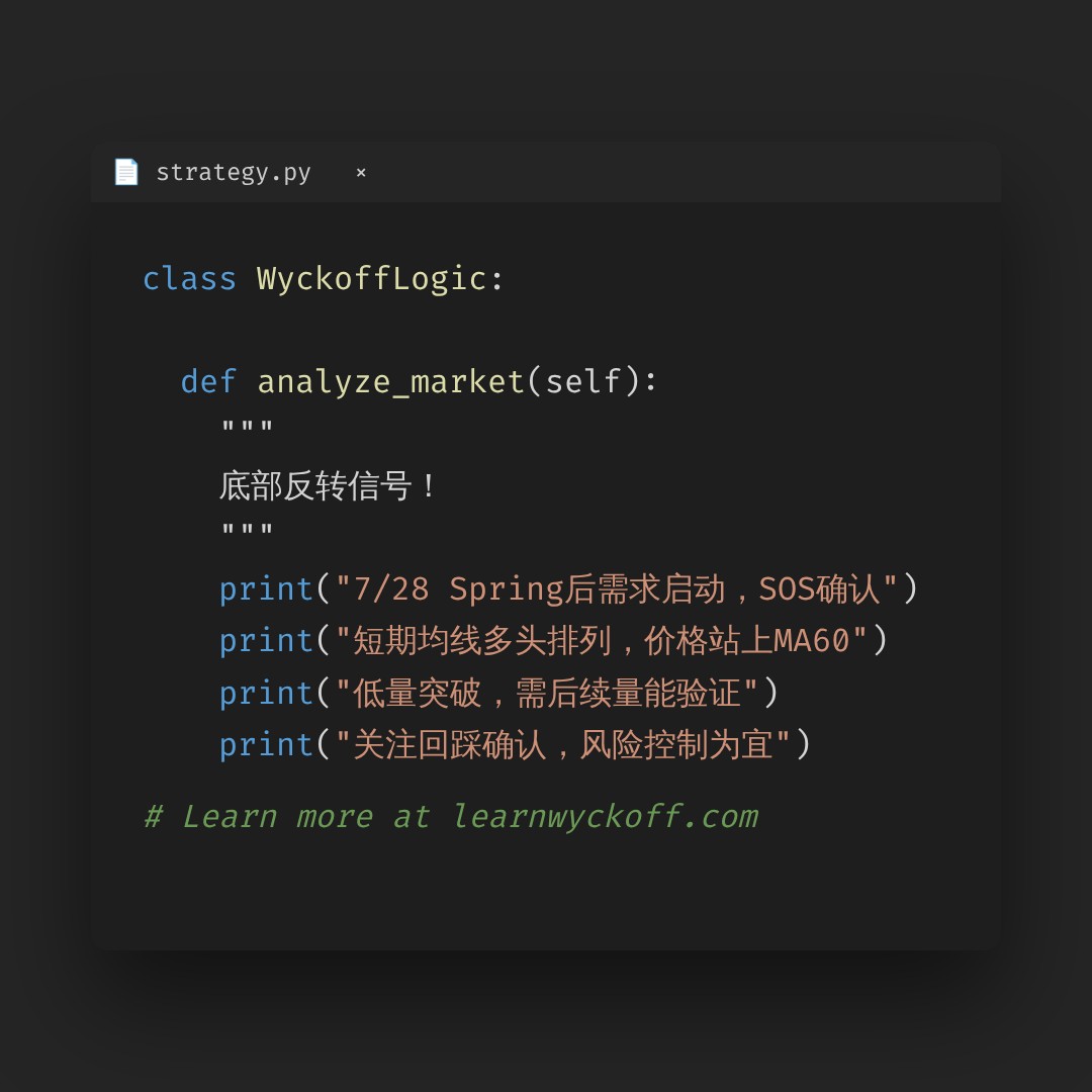 20260807 BOTZ 行情数据复盘报告（基于威科夫量价视角）