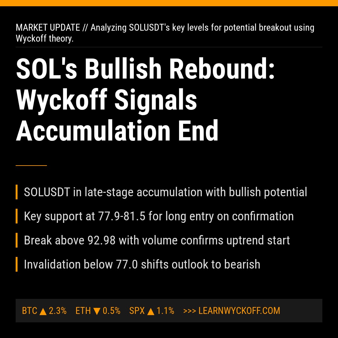 20260412 SOLUSDT Market Data Review Report (Based on Wyckoff Volume-Price Perspective)