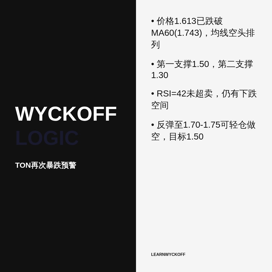 20260610 TONUSDT 行情数据复盘报告（基于威科夫量价视角）