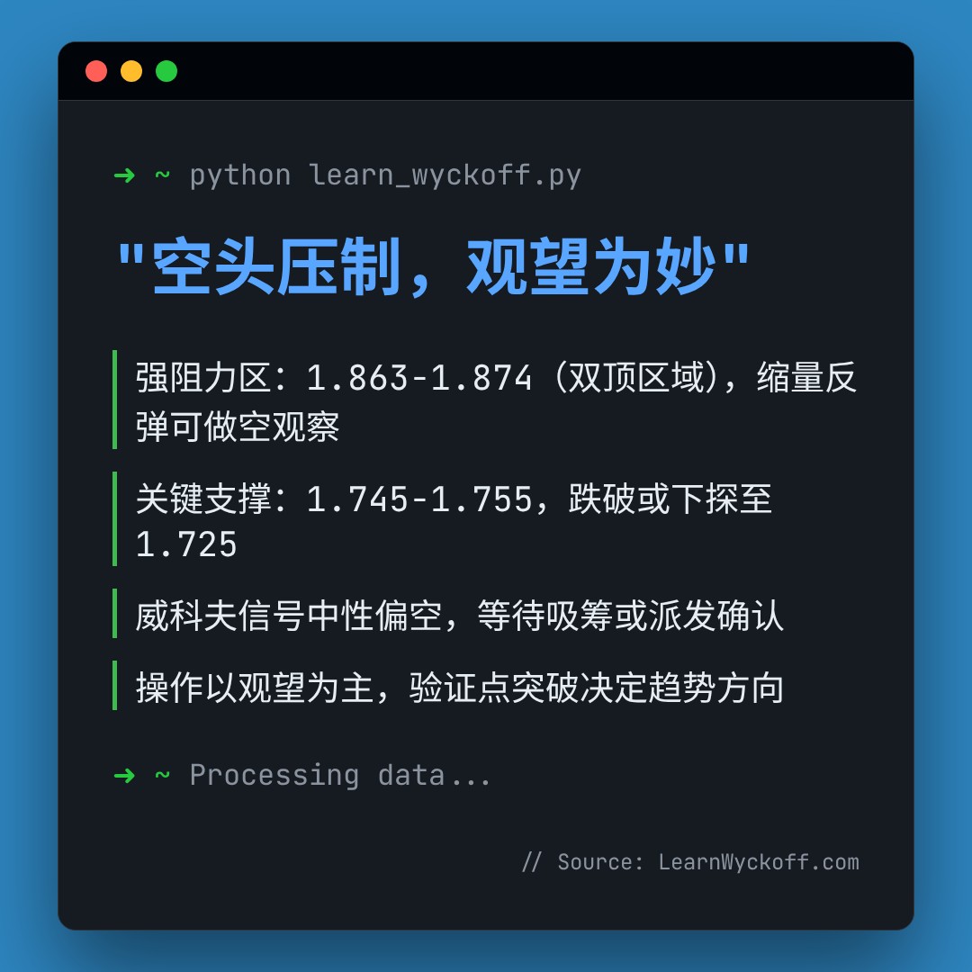 20251231 513190 行情数据复盘报告（基于威科夫量价视角）