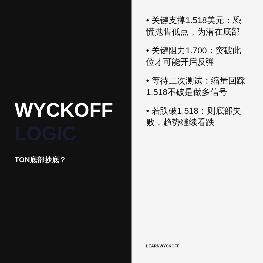 20260625 TONUSDT 行情数据复盘报告（基于威科夫量价视角）