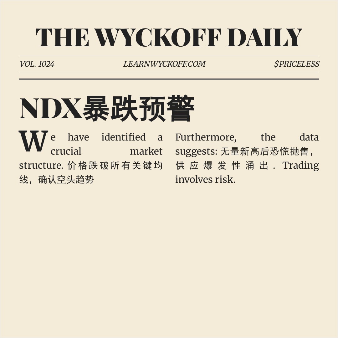 20260306 NDX 行情数据复盘报告（基于威科夫量价视角）