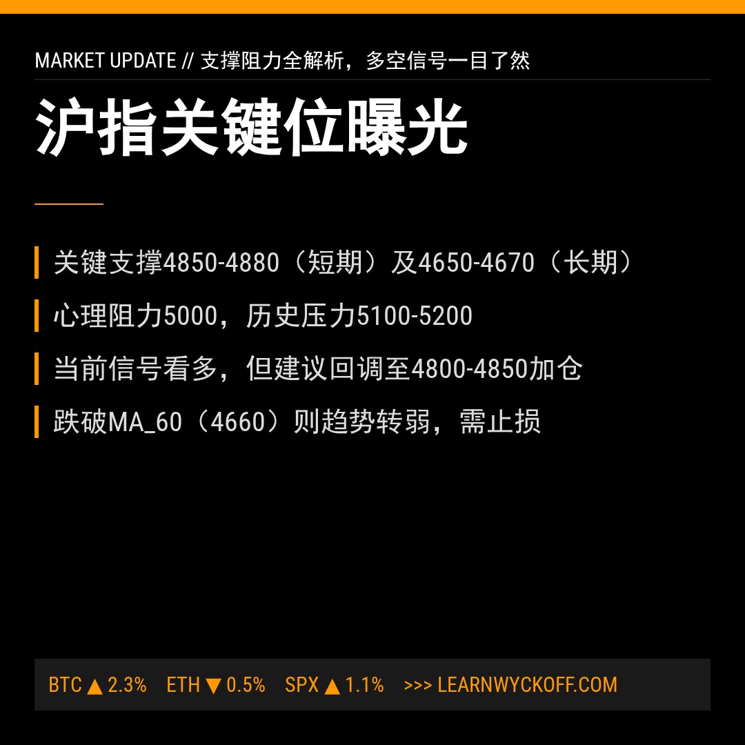20260511 000300.SH 行情数据复盘报告（基于威科夫量价视角）