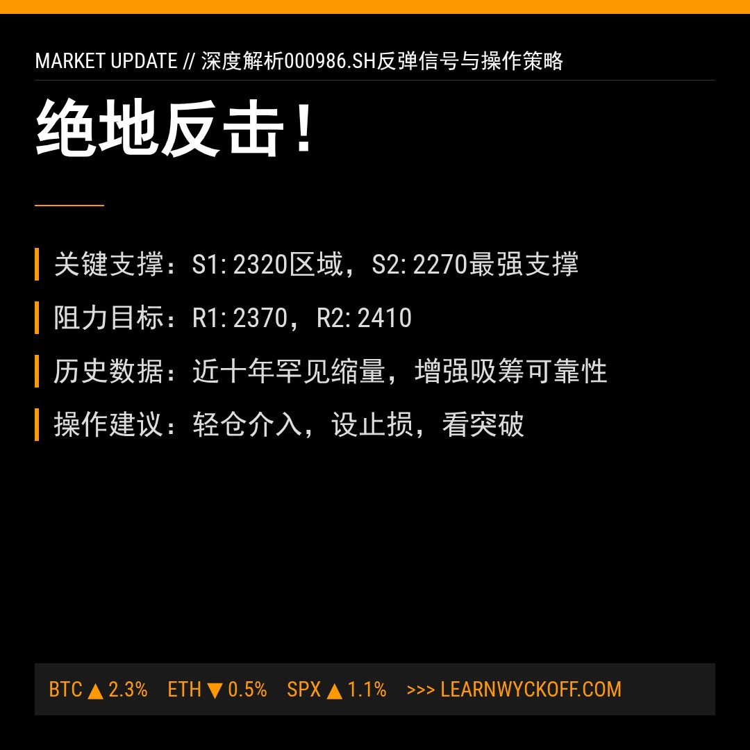 20260106 000986.SH 行情数据复盘报告（基于威科夫量价视角）