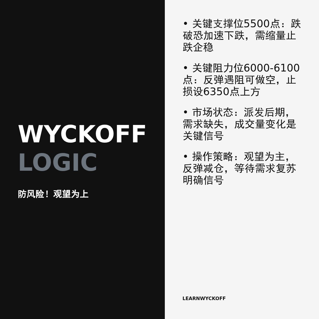 20260305 000987.SH 行情数据复盘报告（基于威科夫量价视角）