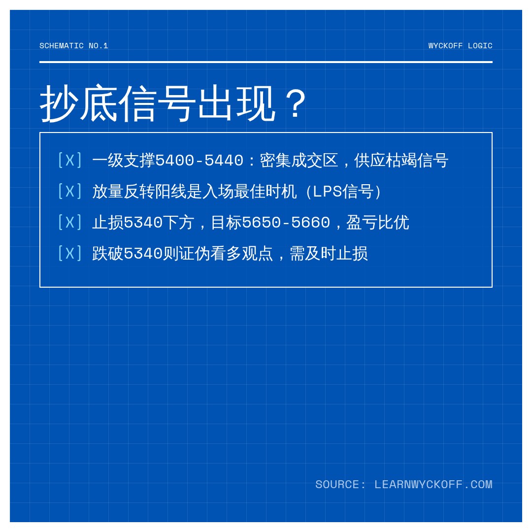 20260713 399934 行情数据复盘报告（基于威科夫量价视角）