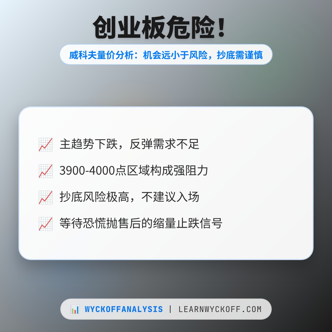 20260715 399006 行情数据复盘报告（基于威科夫量价视角）