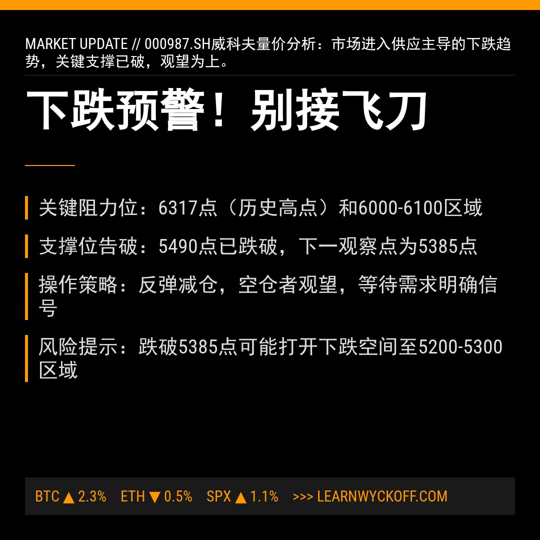 20260318 000987.SH 行情数据复盘报告（基于威科夫量价视角）