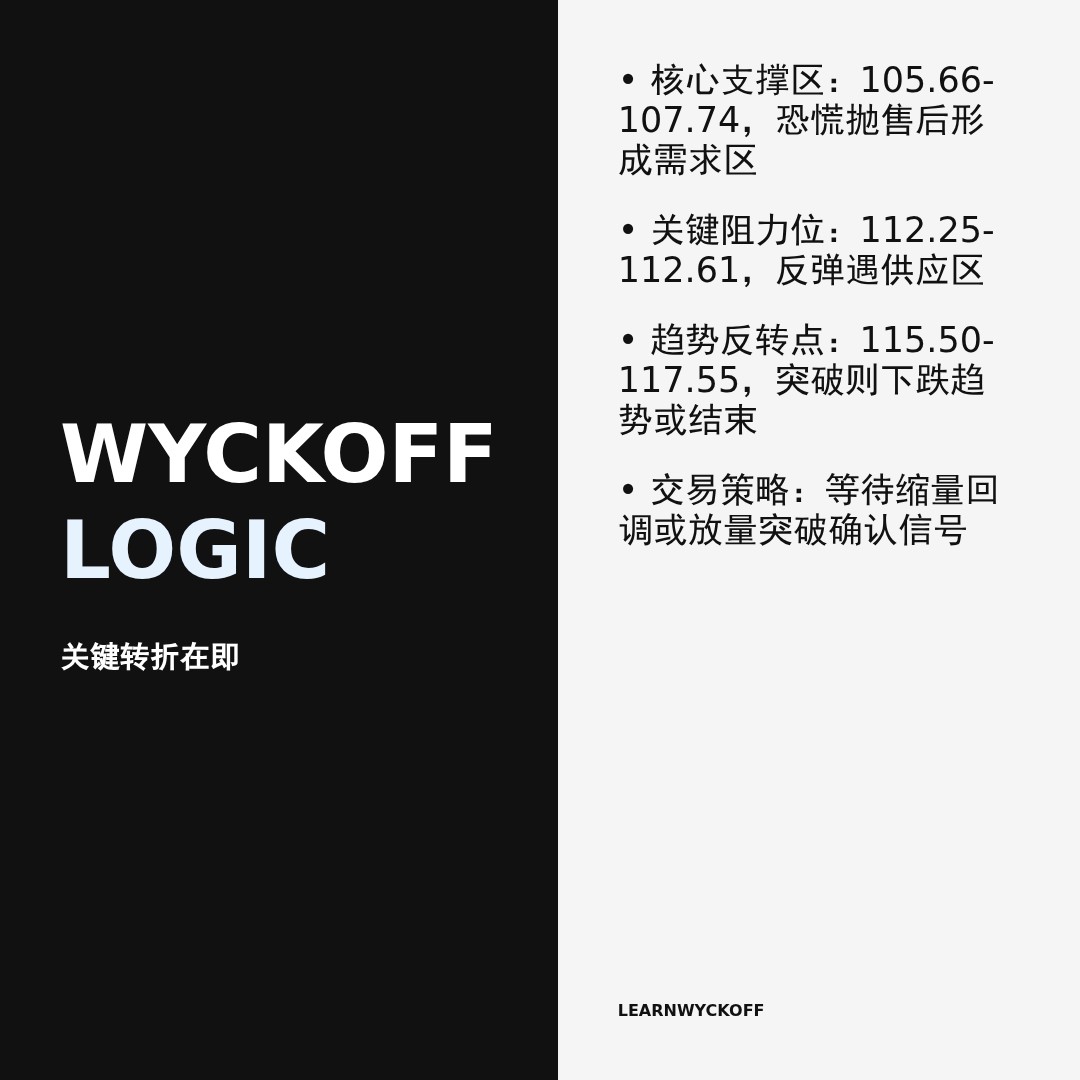 20260408 XLY 行情数据复盘报告（基于威科夫量价视角）