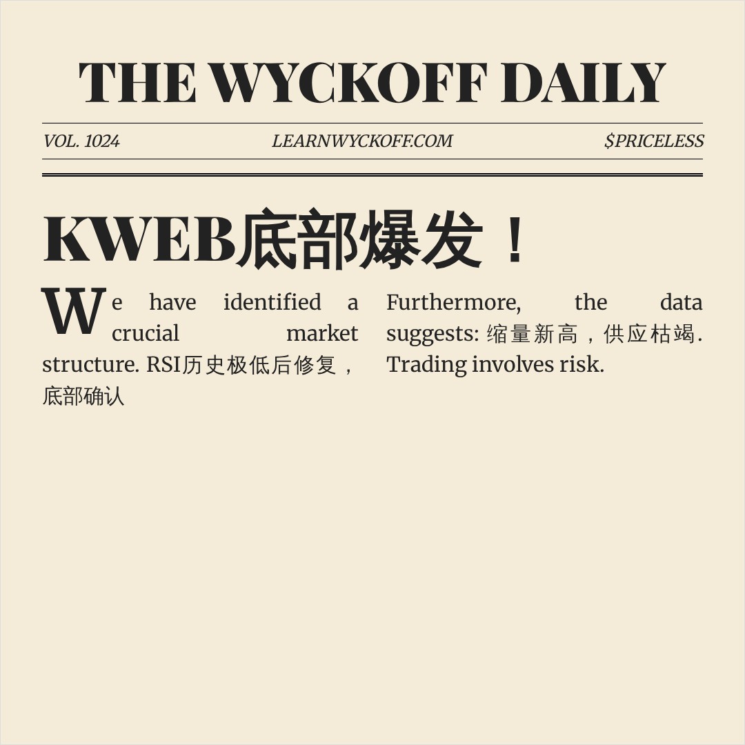 20260804 KWEB 行情数据复盘报告（基于威科夫量价视角）