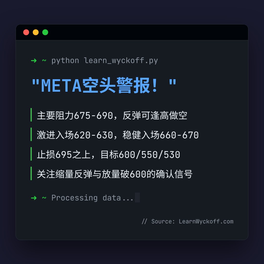 20260501 META 行情数据复盘报告（基于威科夫量价视角）