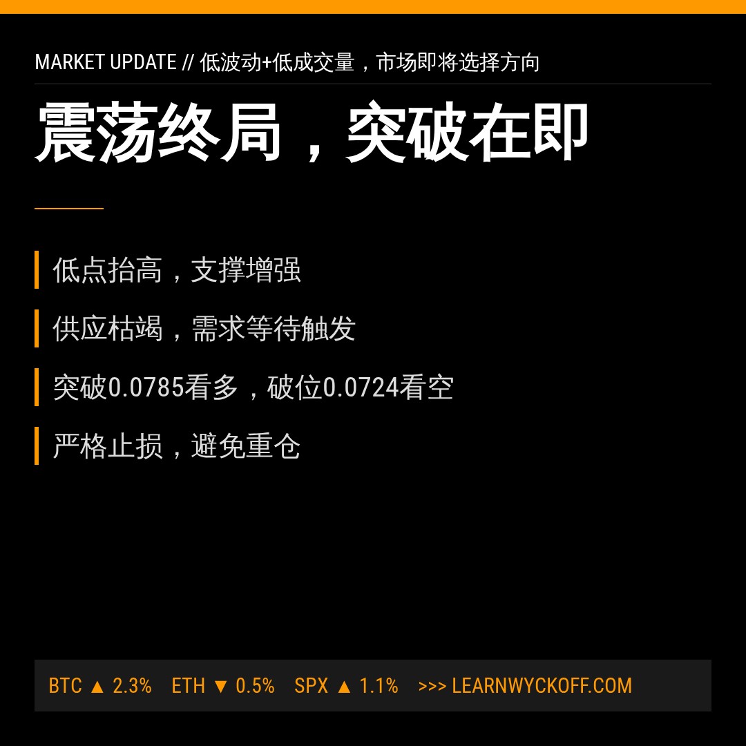 20260816 POLUSDT 行情数据复盘报告（基于威科夫量价视角）