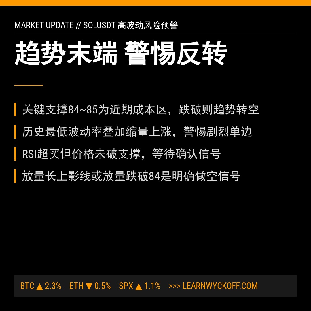 20260525 SOLUSDT 行情数据复盘报告（基于威科夫量价视角）