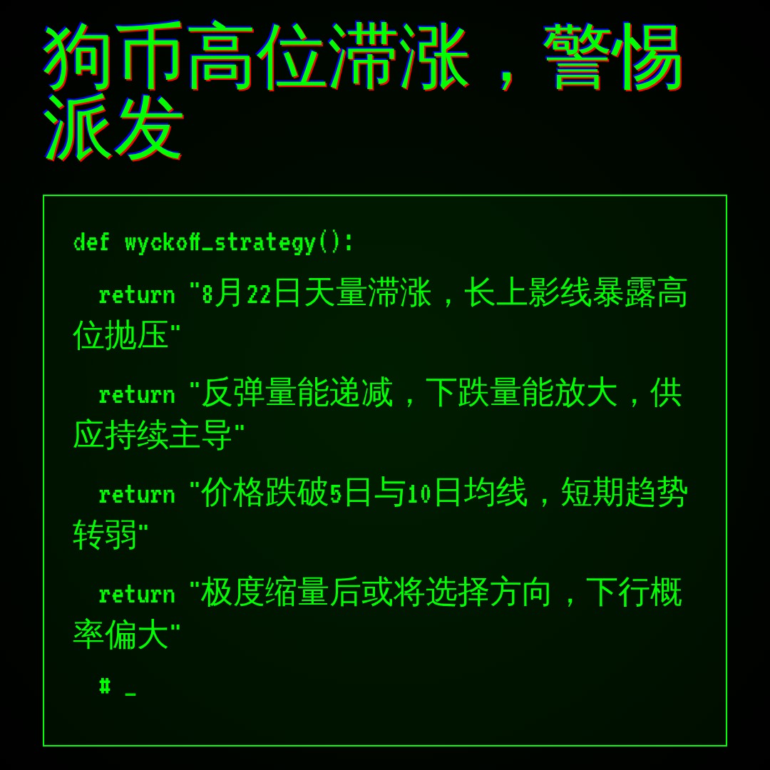 20260829 DOGEUSDT 行情数据复盘报告（基于威科夫量价视角）