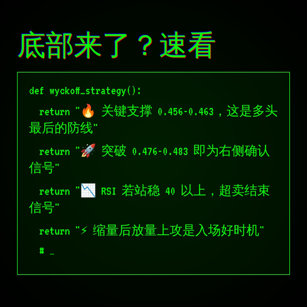 20260622 513060 行情数据复盘报告（基于威科夫量价视角）