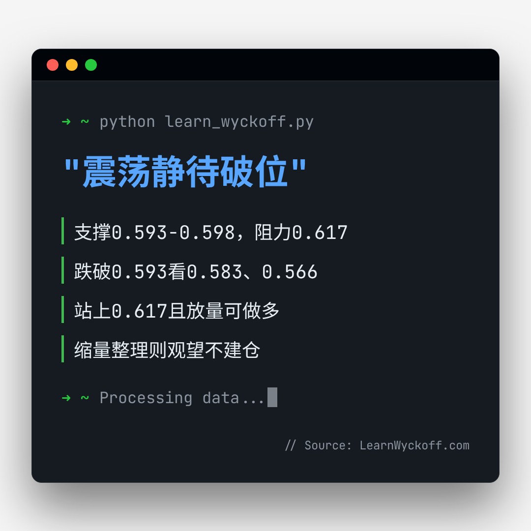 20260831 513980 行情数据复盘报告（基于威科夫量价视角）