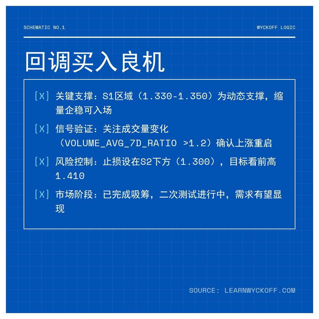 20260116 513120 行情数据复盘报告（基于威科夫量价视角）