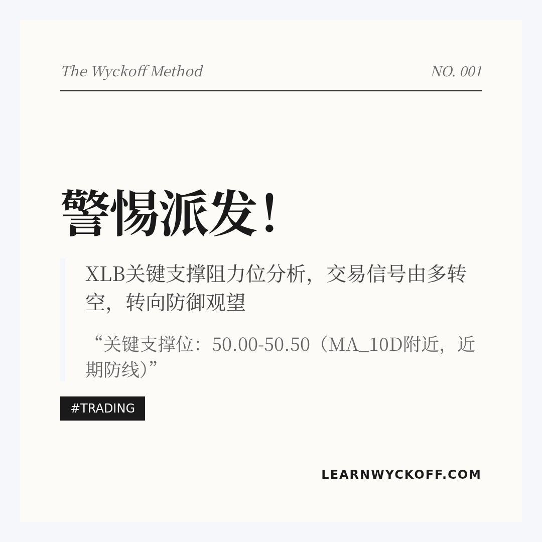 20260212 XLB 行情数据复盘报告（基于威科夫量价视角）