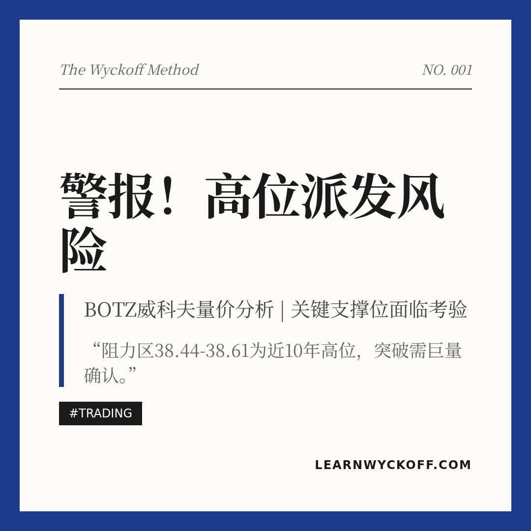 20260123 BOTZ 行情数据复盘报告（基于威科夫量价视角）