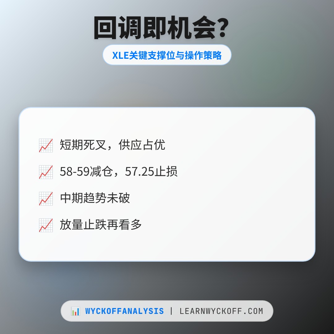 20260803 XLE 行情数据复盘报告（基于威科夫量价视角）