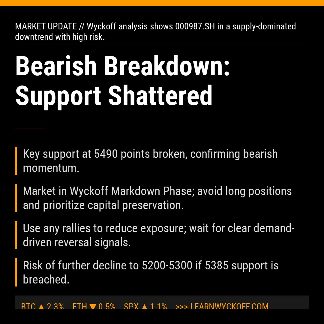 20260318 000987.SH Market Data Review Report (Based on Wyckoff Volume-Price Perspective)