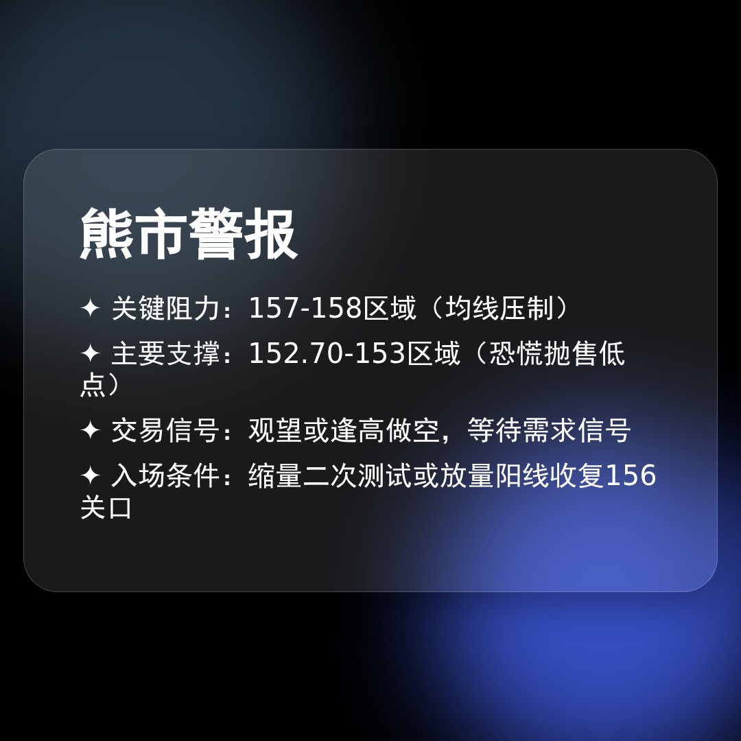 20260305 XLV 行情数据复盘报告（基于威科夫量价视角）