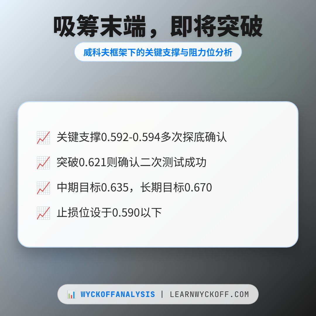 20260617 513980 行情数据复盘报告（基于威科夫量价视角）