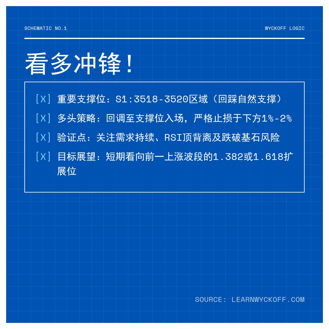 20260416 399006 行情数据复盘报告（基于威科夫量价视角）