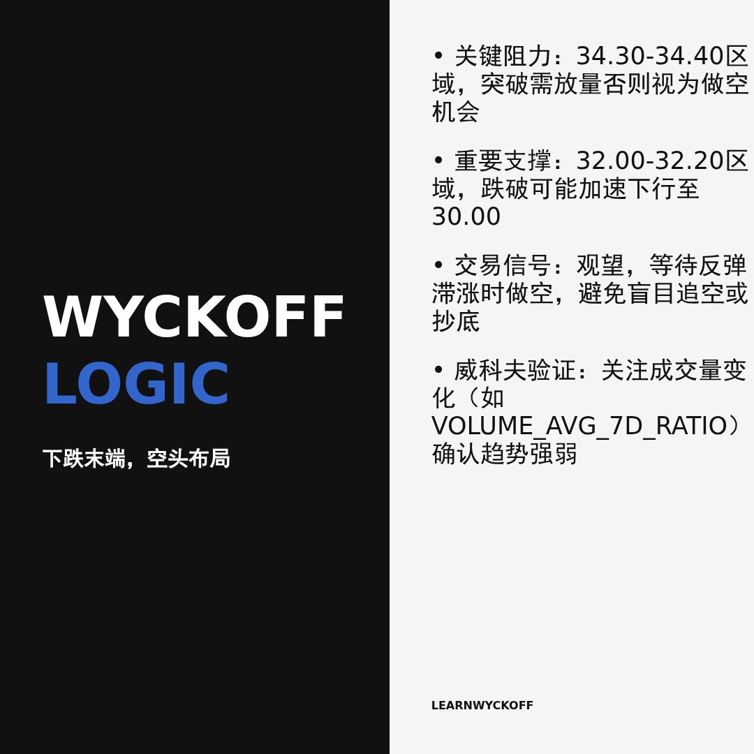20260224 KWEB 行情数据复盘报告（基于威科夫量价视角）