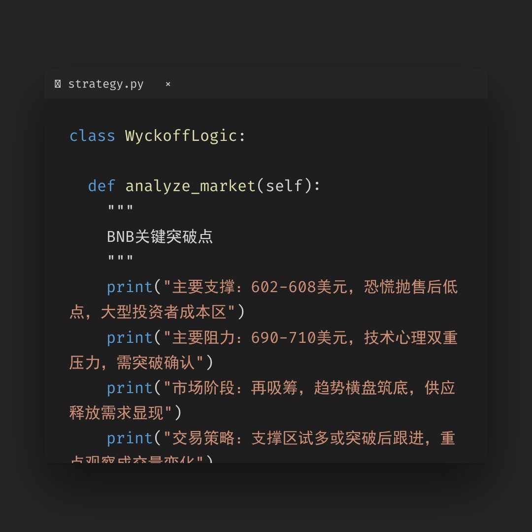 20260318 BNBUSDT 行情数据复盘报告（基于威科夫量价视角）