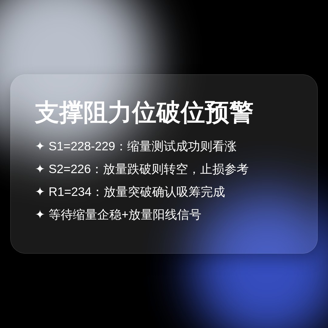20260707 VAW 行情数据复盘报告（基于威科夫量价视角）