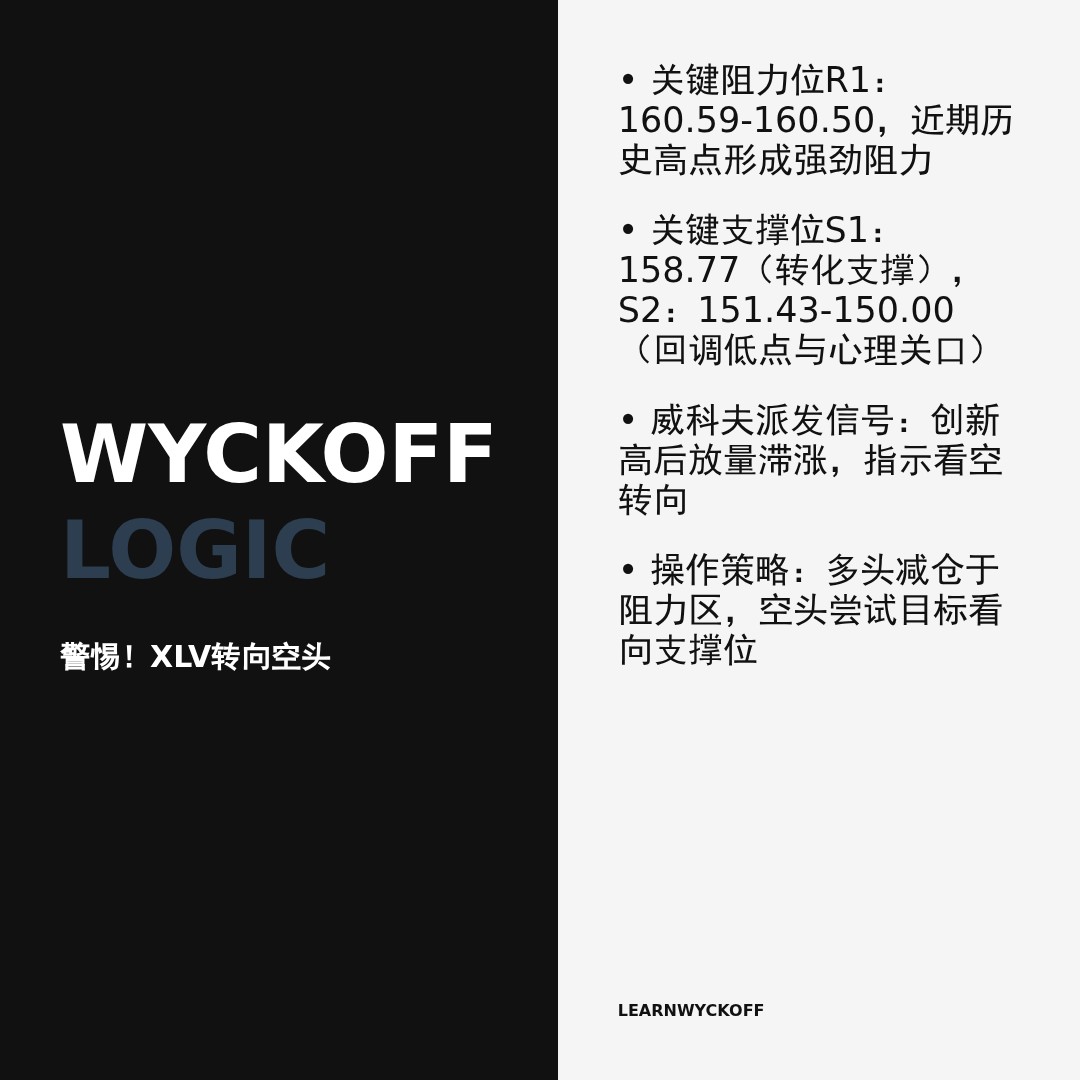 20260108 XLV 行情数据复盘报告（基于威科夫量价视角）