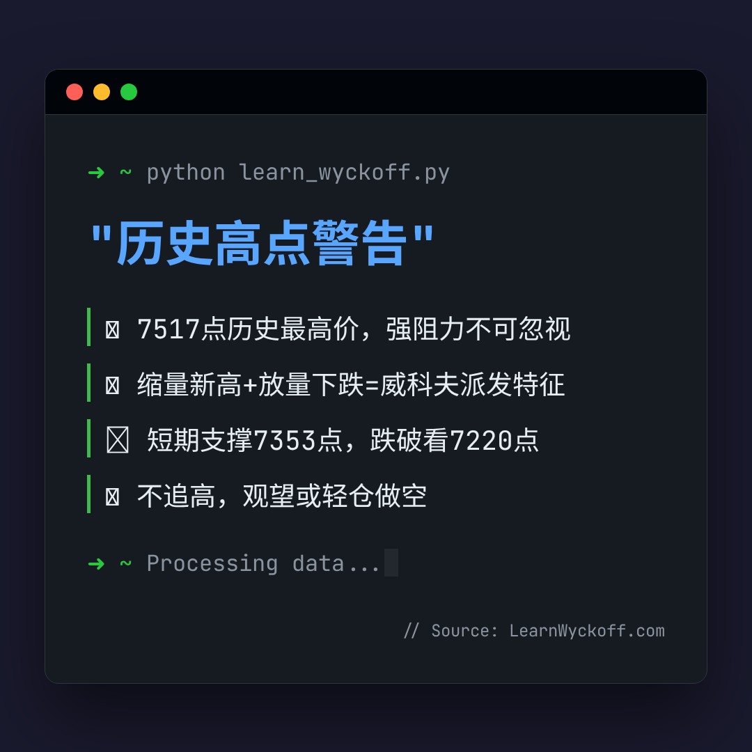 20260520 .SPX 行情数据复盘报告（基于威科夫量价视角）