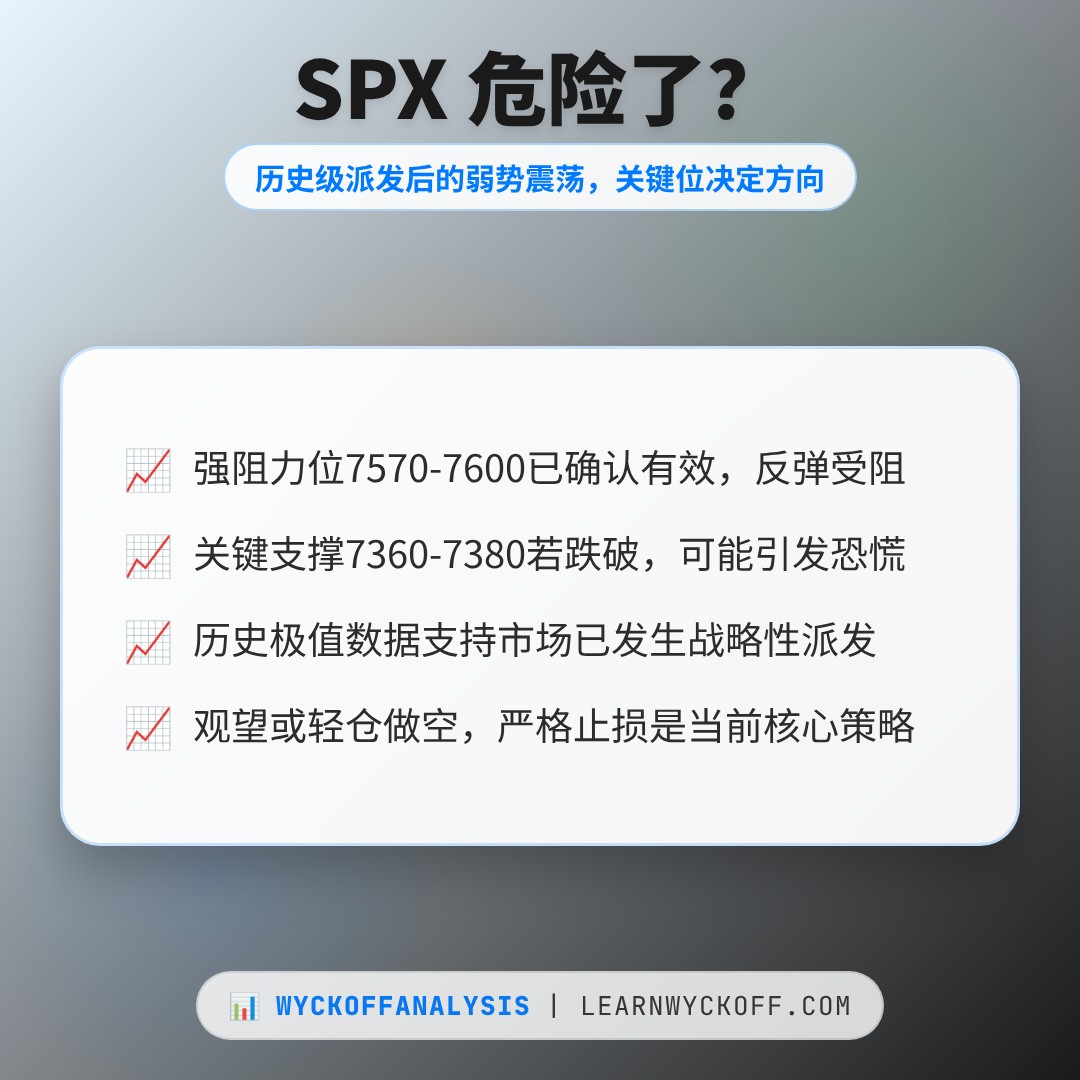 20260722 .SPX 行情数据复盘报告（基于威科夫量价视角）