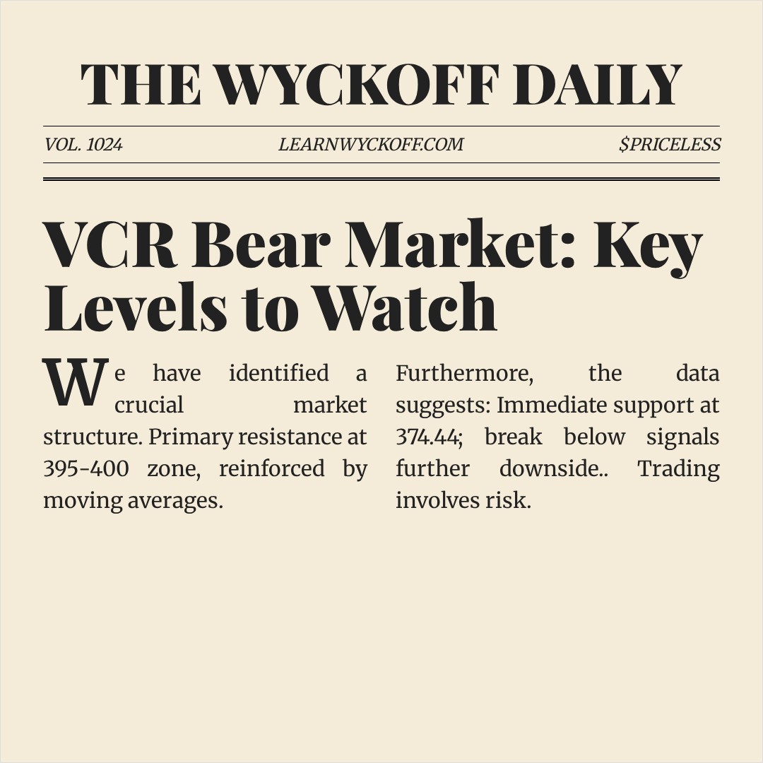 20260302 VCR Market Data Review Report (Based on Wyckoff Volume-Price Perspective)