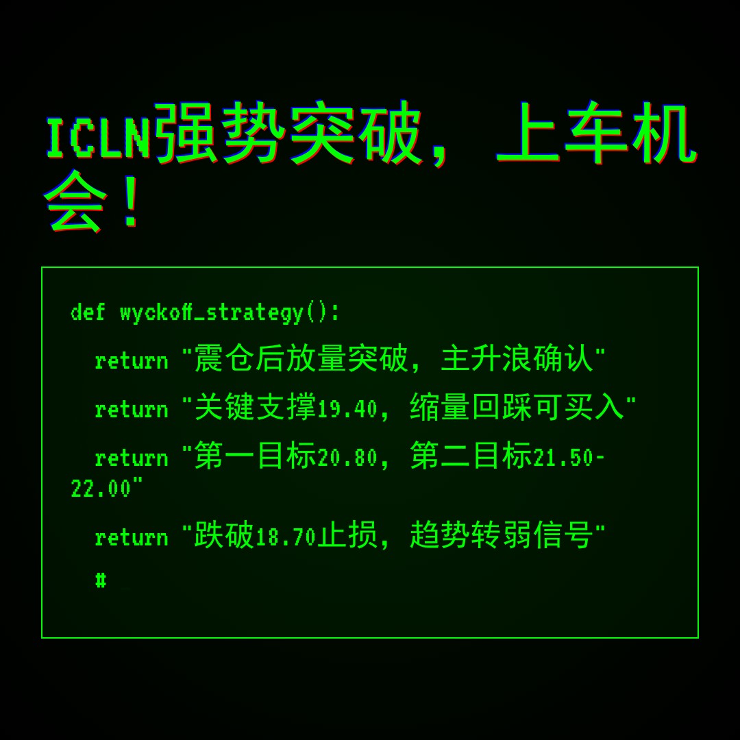 20260423 ICLN 行情数据复盘报告（基于威科夫量价视角）