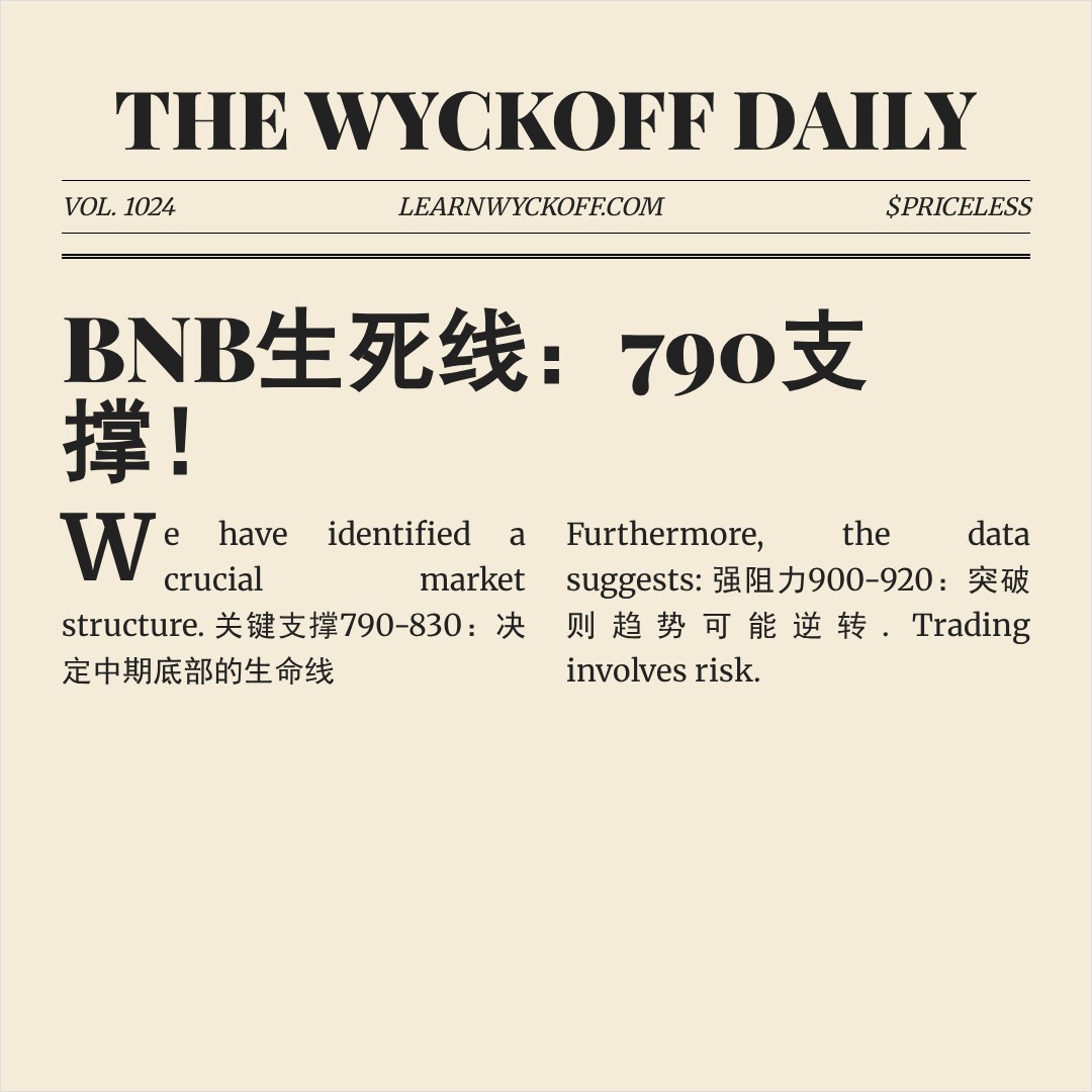 20251226 BNBUSDT 行情数据复盘报告（基于威科夫量价视角）