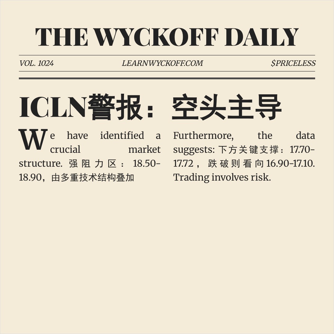 20260304 ICLN 行情数据复盘报告（基于威科夫量价视角）