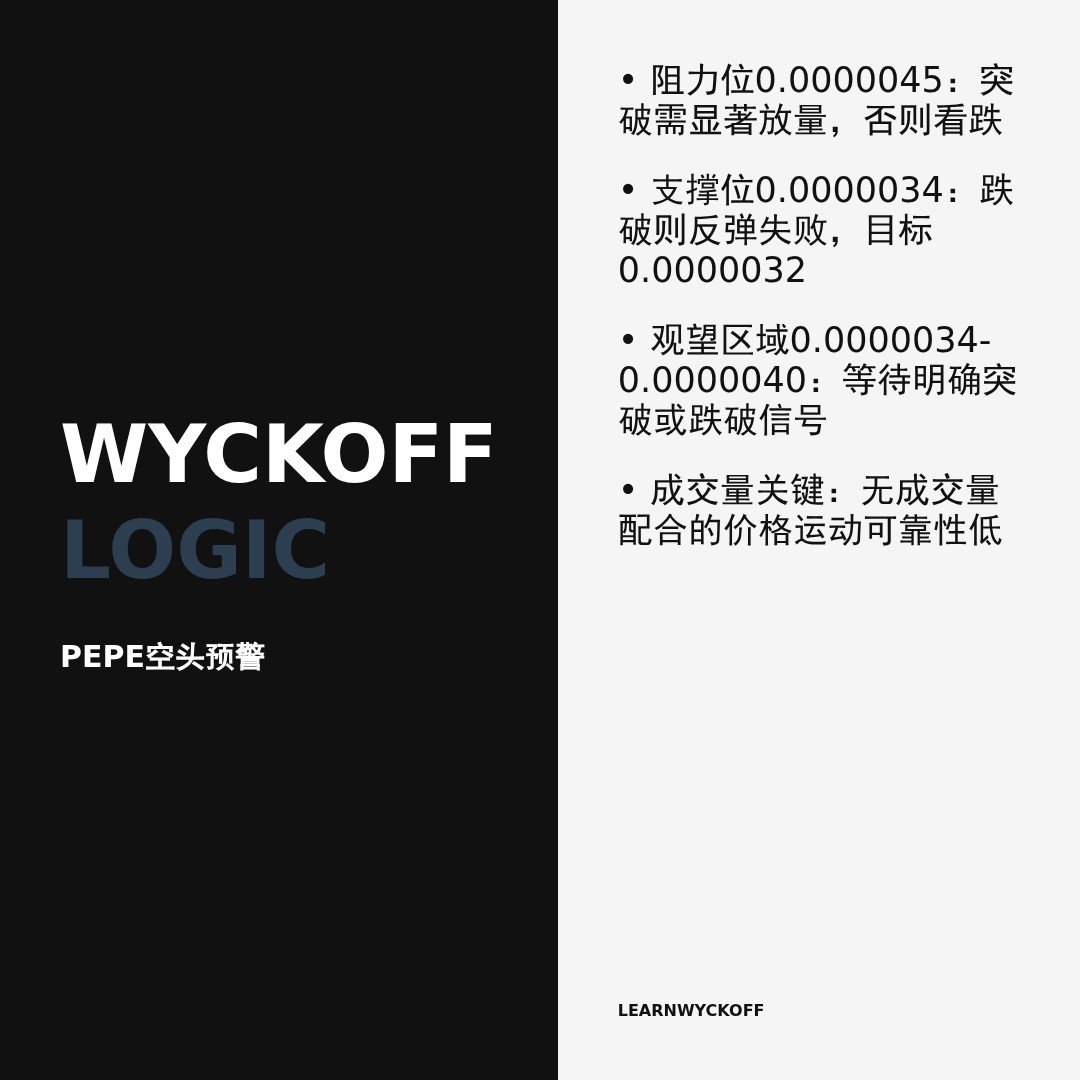20260321 PEPEUSDT 行情数据复盘报告（基于威科夫量价视角）