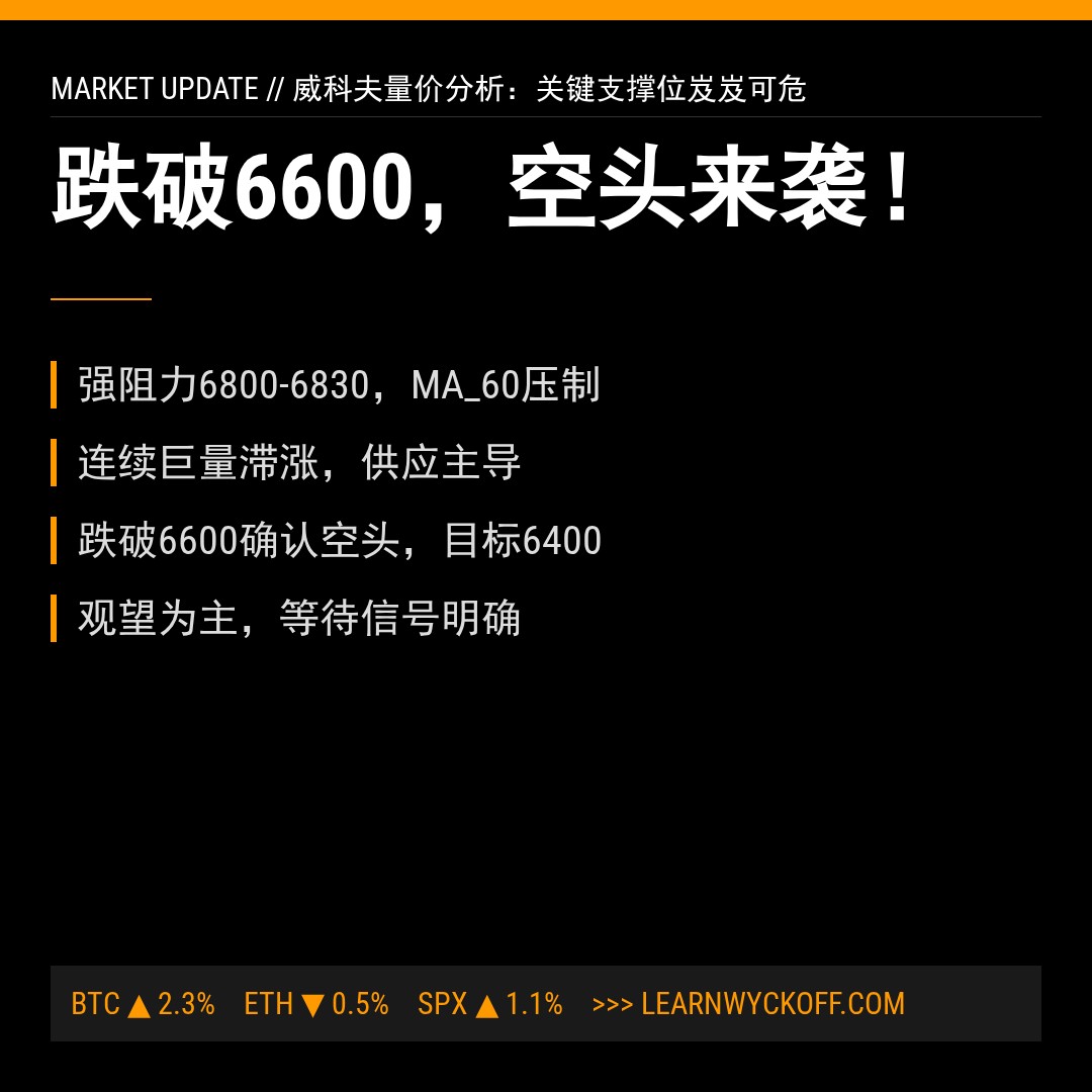 20260429 399989 行情数据复盘报告（基于威科夫量价视角）