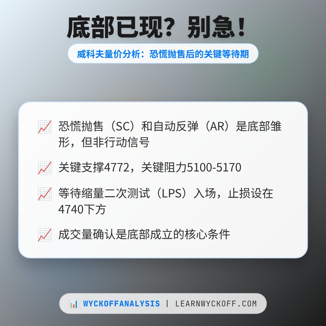 20260609 000987.SH 行情数据复盘报告（基于威科夫量价视角）