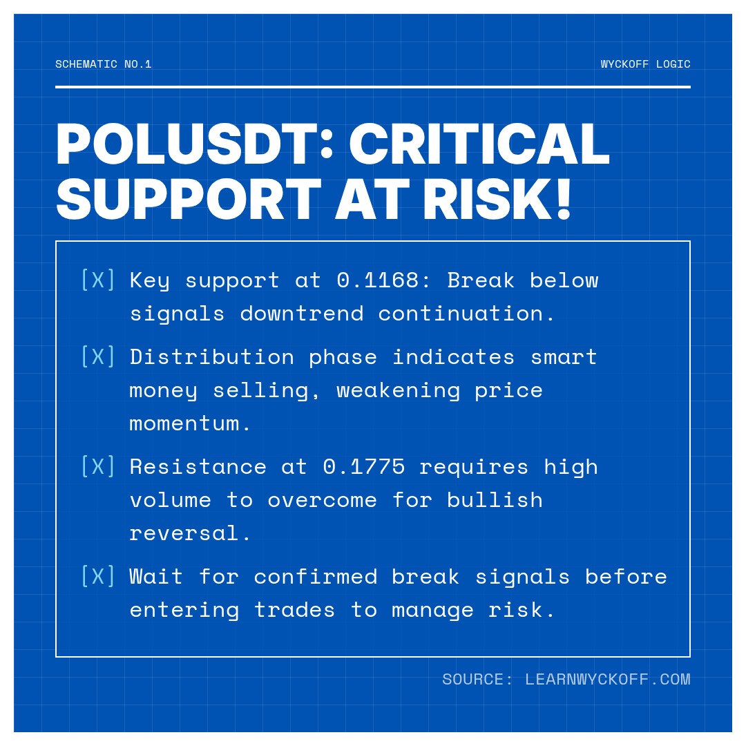 20260127 POLUSDT Market Data Review Report (Based on Wyckoff Volume-Price Perspective)