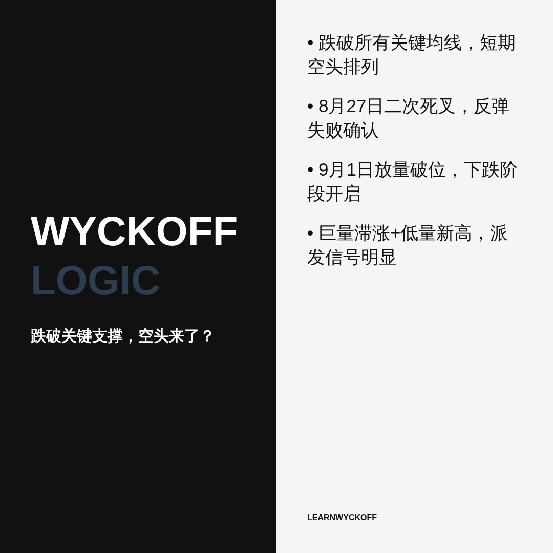 20260901 VCR 行情数据复盘报告（基于威科夫量价视角）