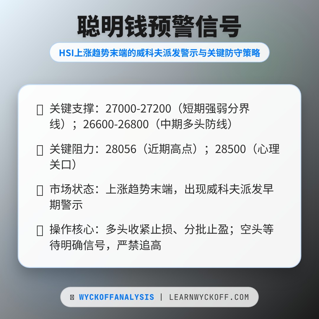 20260129 HSI 行情数据复盘报告（基于威科夫量价视角）