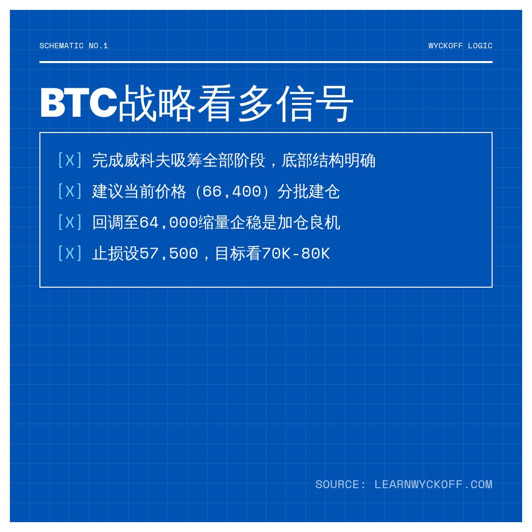 20260721 BTCUSDT 行情数据复盘报告（基于威科夫量价视角）